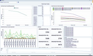 Figure 2. Dashboard products are often used to provide quick visibility for such business and management issues as turnaround times, testing volumes, costs, user productivity, ordering patterns, and quality improvement processes. Image courtesy CompuGroup Medical.
